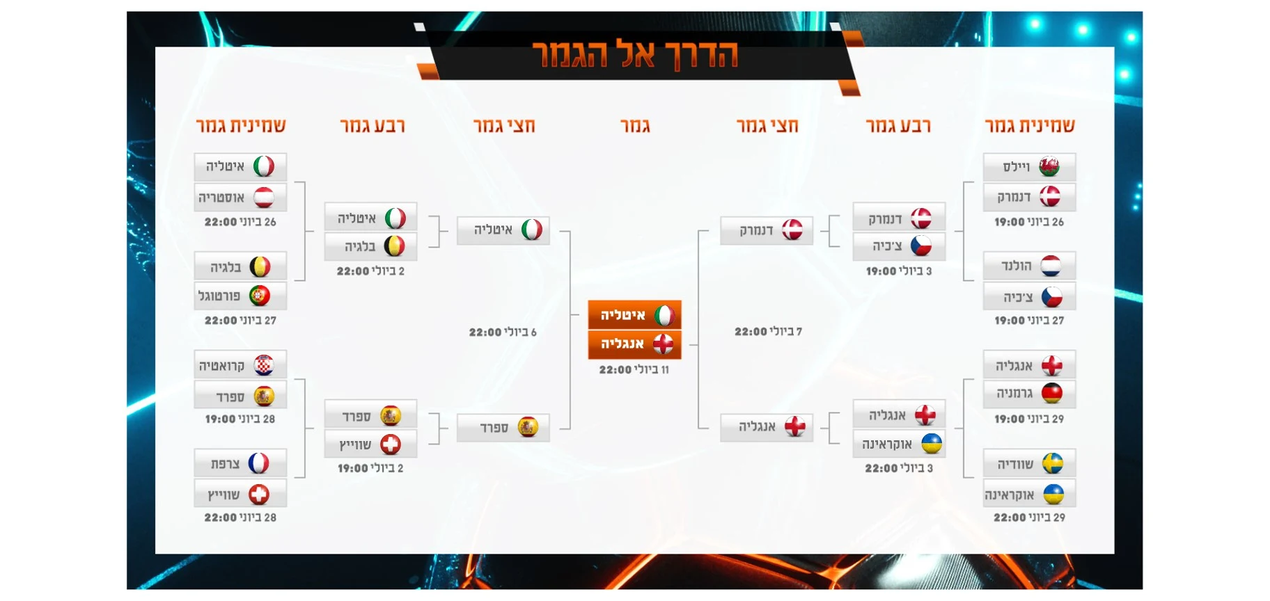 הדרך אל הגמר