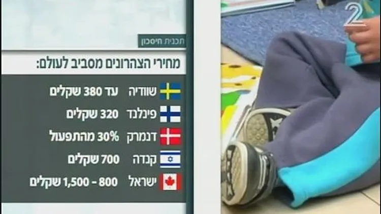 עושק הצהרונים: השוואה עולמית | חדשות 13