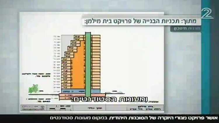 במקום מעונות - מגדלי יוקרה