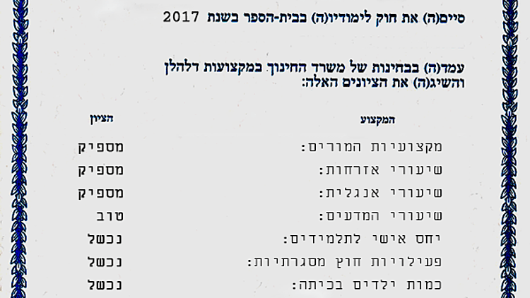 מה הציון שהענקתם למערכת החינוך?