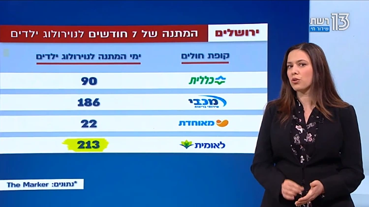 כמה יעלה לכם לקצר תור לרופא מומחה?