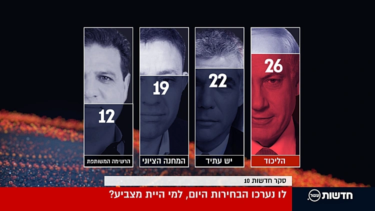 סקר מנדטים חדשות עשר