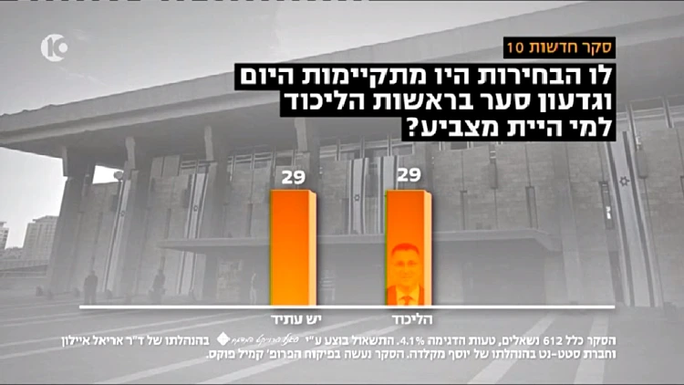 הליכוד בראשות סער מול יש עתיד