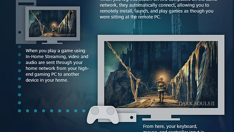 Steam In-Home Streming