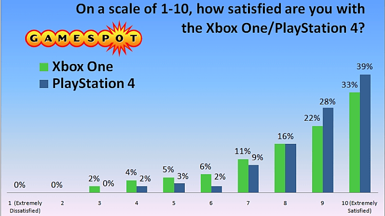 תמונת של תוצאות הסקר