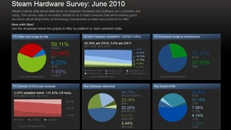 סקר החומרה של Steam