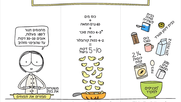 עוגת תפוחים