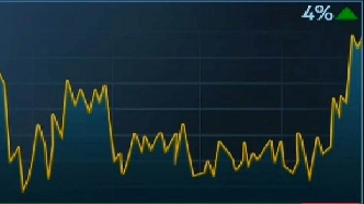 גרף מניית טבע על פני שלוש שנים