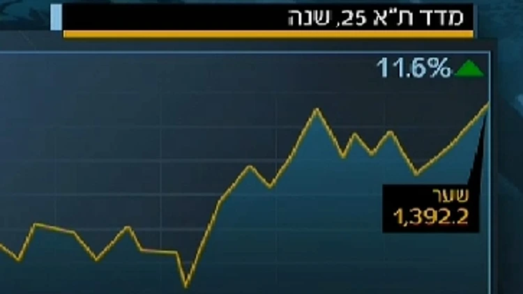 מדד תל אביב 25 - גרף