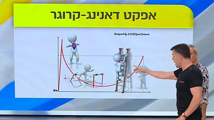 בדרך לתוצאה המושלמת: מנפצים את התפיסות השגויות סביב כושר ותזונה