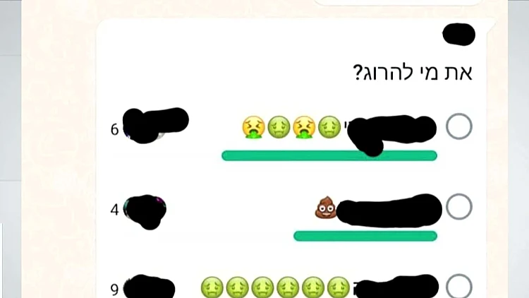 "שיימינג" בוואטסאפ: הסקרים הפכו לאמצעי פגיעה בילדים
