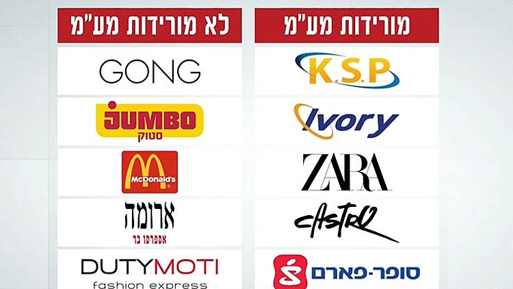 באנו בשביל הפטור: הרשתות שמתמחרות מחיר מלא - גם באילת