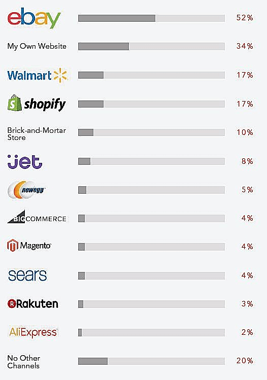 פלטפורמות נוספות
