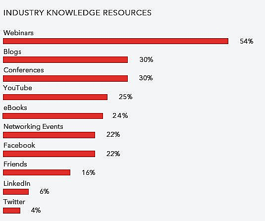מה מקורות הידע למוכרים
