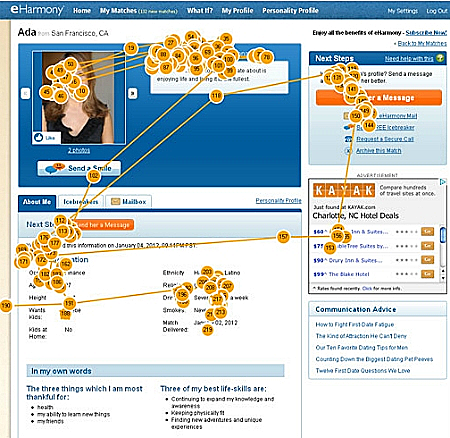 מחקר מבטי עיניים eharmony
