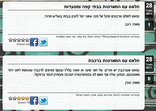 צילומסך מתוך האתר חלאס עם החארטות