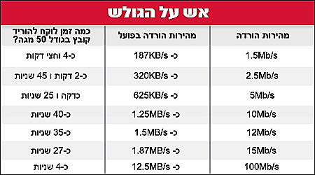מהירות גלישה
