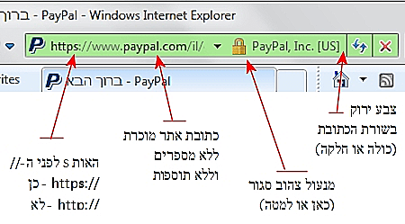 סימונים בדפדפן לזיהוי אתר מאובטח ולמניעת פישינג