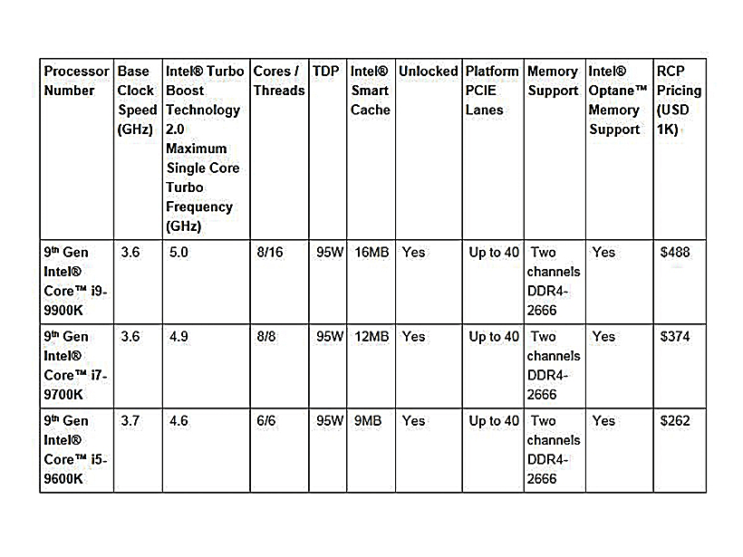 מעבדי סדרת K החדשה של אינטל