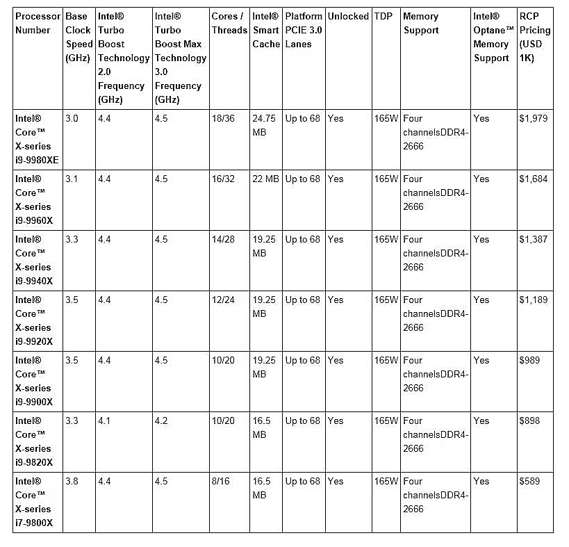 המעבדים הנוספים שהציגו בחברה