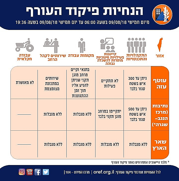 הנחיות פיקוד העורף