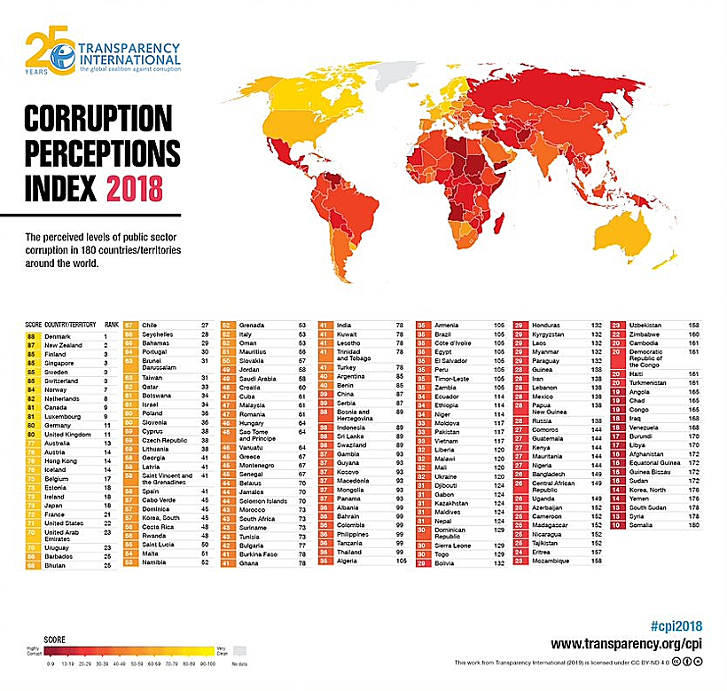 מדד תפישת השחיתות 2018