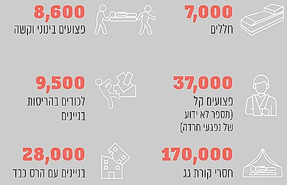 אומדן הנזקים הלאומי שנקבע בשנת 2016 (ועדת ההיגוי)