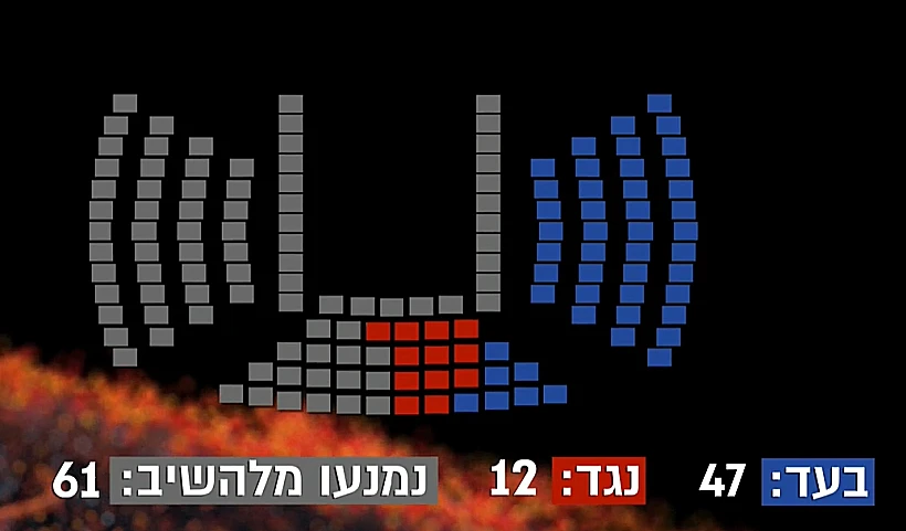 התפלגות תמיכת הח