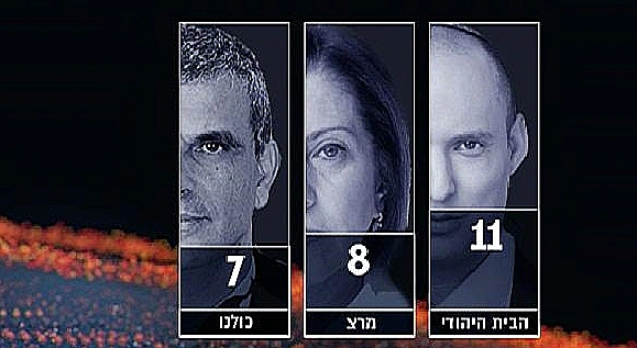 סקר בחירות 1 בנובמבר