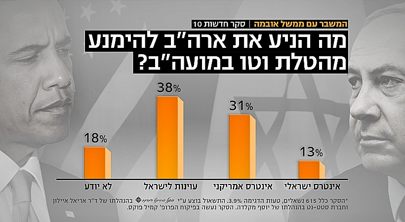 סקר חדשות 10 על המשבר מול ממשל אובמה