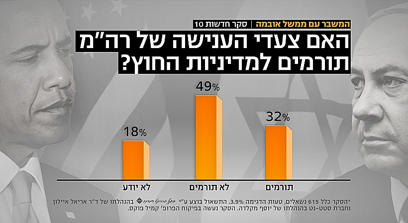 סקר חדשות 10 על המשבר מול ממשל אובמה