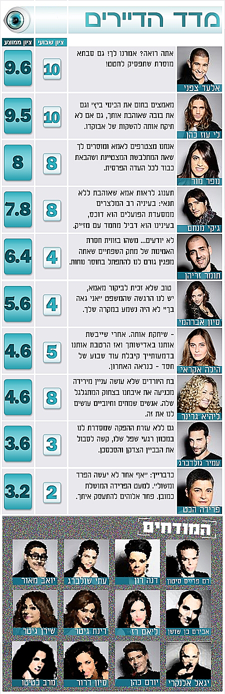 מדד הדיירים 11