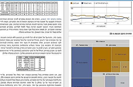 אייטם בחירות
