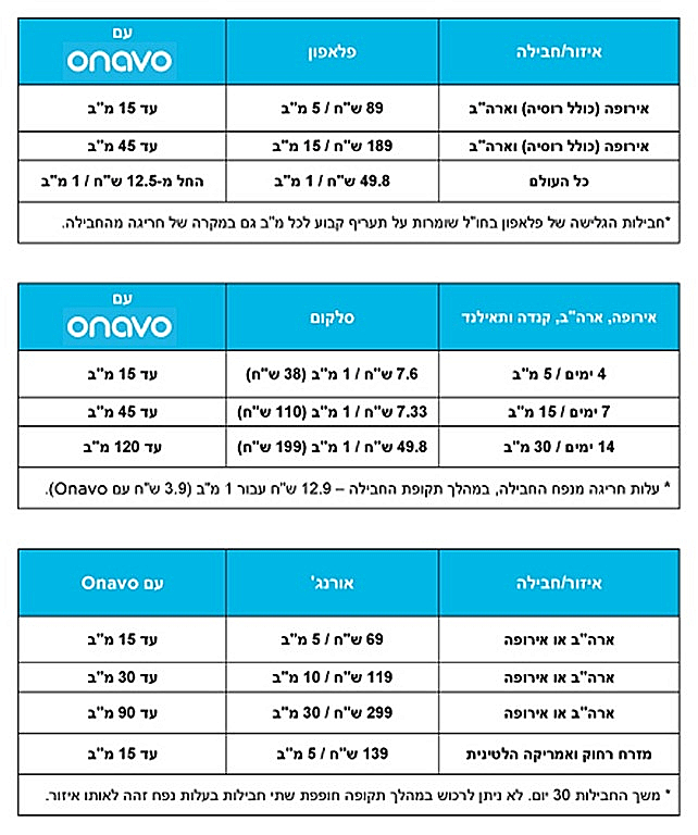 השוואת מחירי גלישה בחו