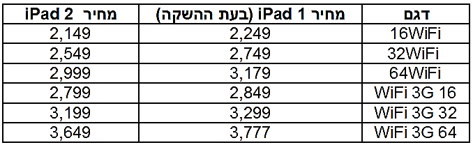 מחירי אייפד 2 בארץ