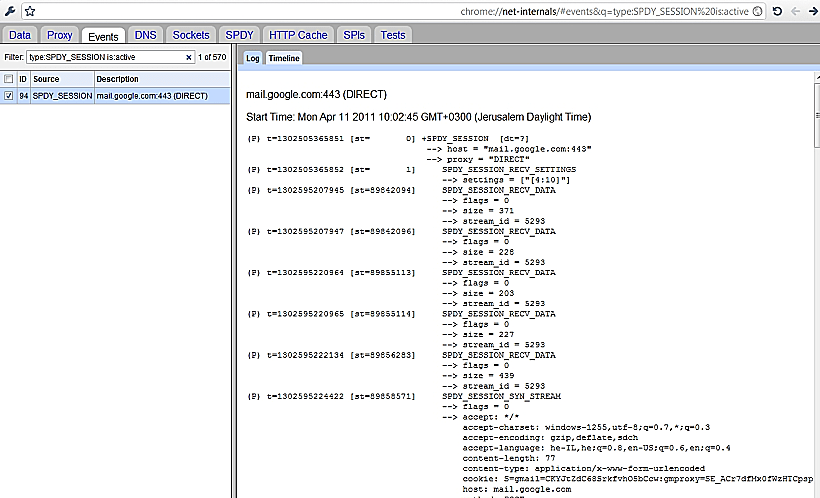 תצוגת תוכן חיבור SPDY