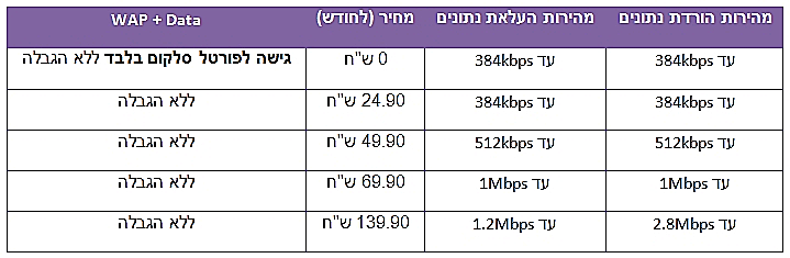 סלקום - מודל תמחור חדש לקישוריות לאינטרנט
