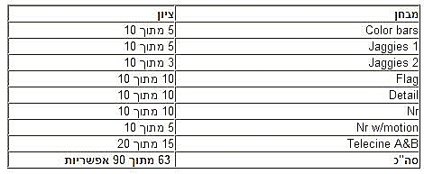 טבלת HQV SD לטלויזית Toshiba LCD 55SV685