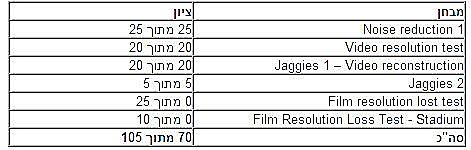טבלת HQV HD לטלויזית Toshiba LCD 55SV685
