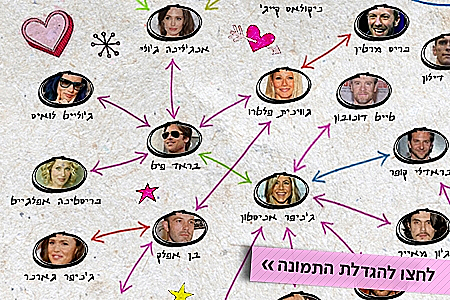 תמונה גדולה לספיישל קשרים הרומנטיים בביצה ההוליוודית