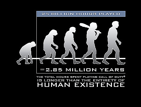 Call of Duty: המספרים