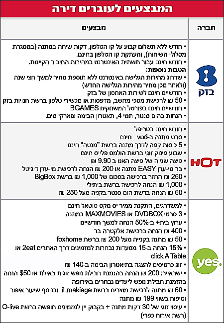 המבצעים לעוברים דירה ביס, הוט ובזק