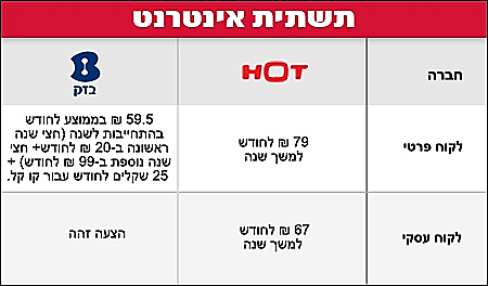 טבלת השוואה