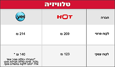 טבלת השוואה