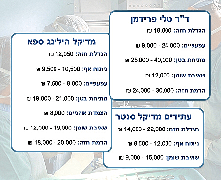 השוואת מחירי ניתוחים פלסטיים