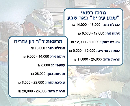 השוואת מחירי ניתוחים פלסטיים
