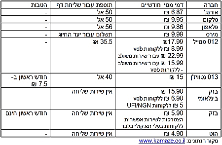 מחירי שירותי פקס