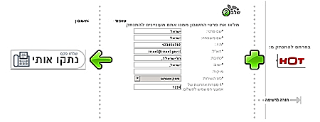 אתר נתק