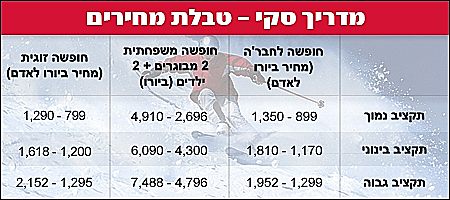מדריך סקי - טבלת מחירים