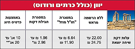 מחירי שיחות לחו